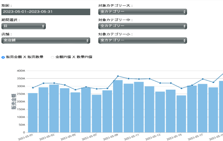 トレンド分析