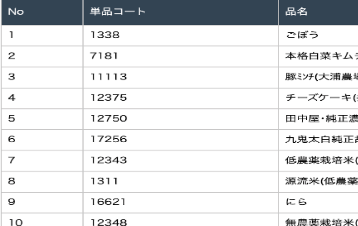 ランキング分析