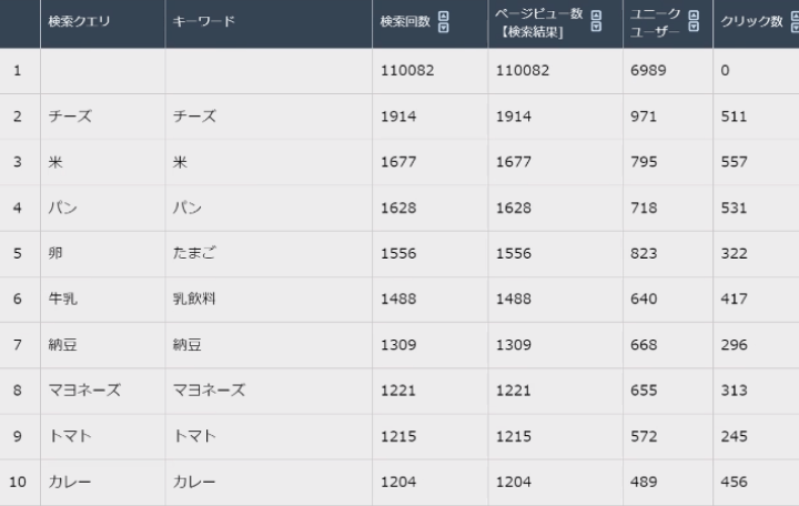 キーワード検索