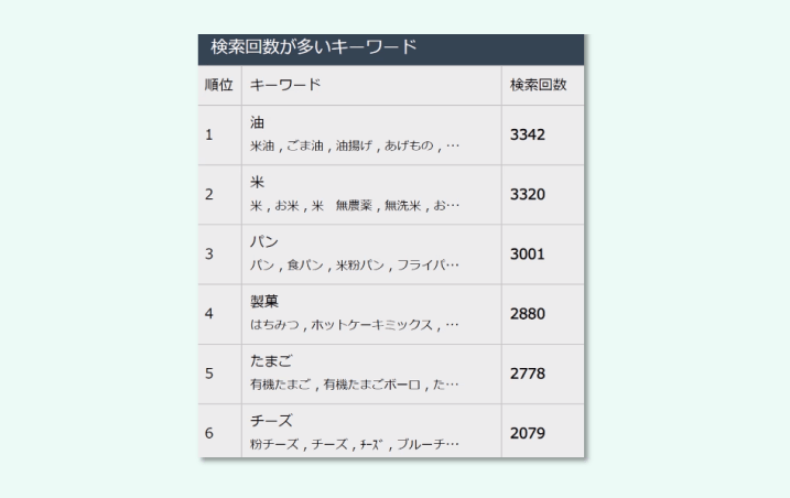 複数キーワード検索