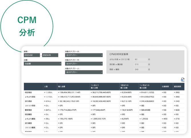 CPM分析