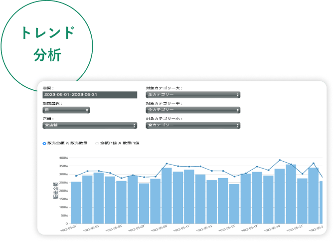 トレンド分析