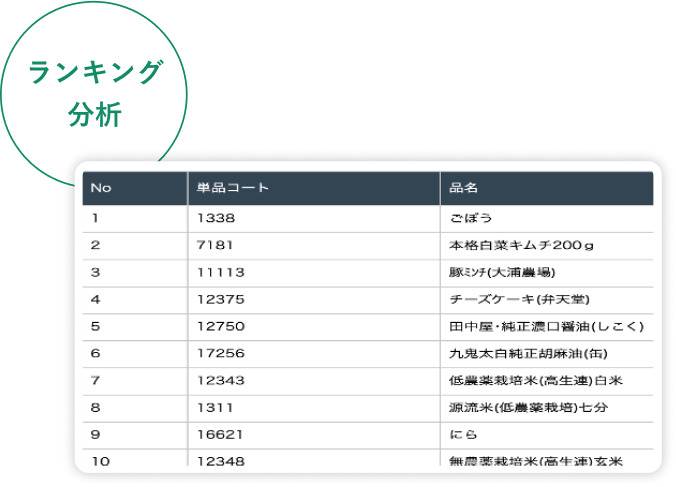 ランキング分析