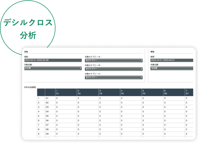 デシルクロス分析