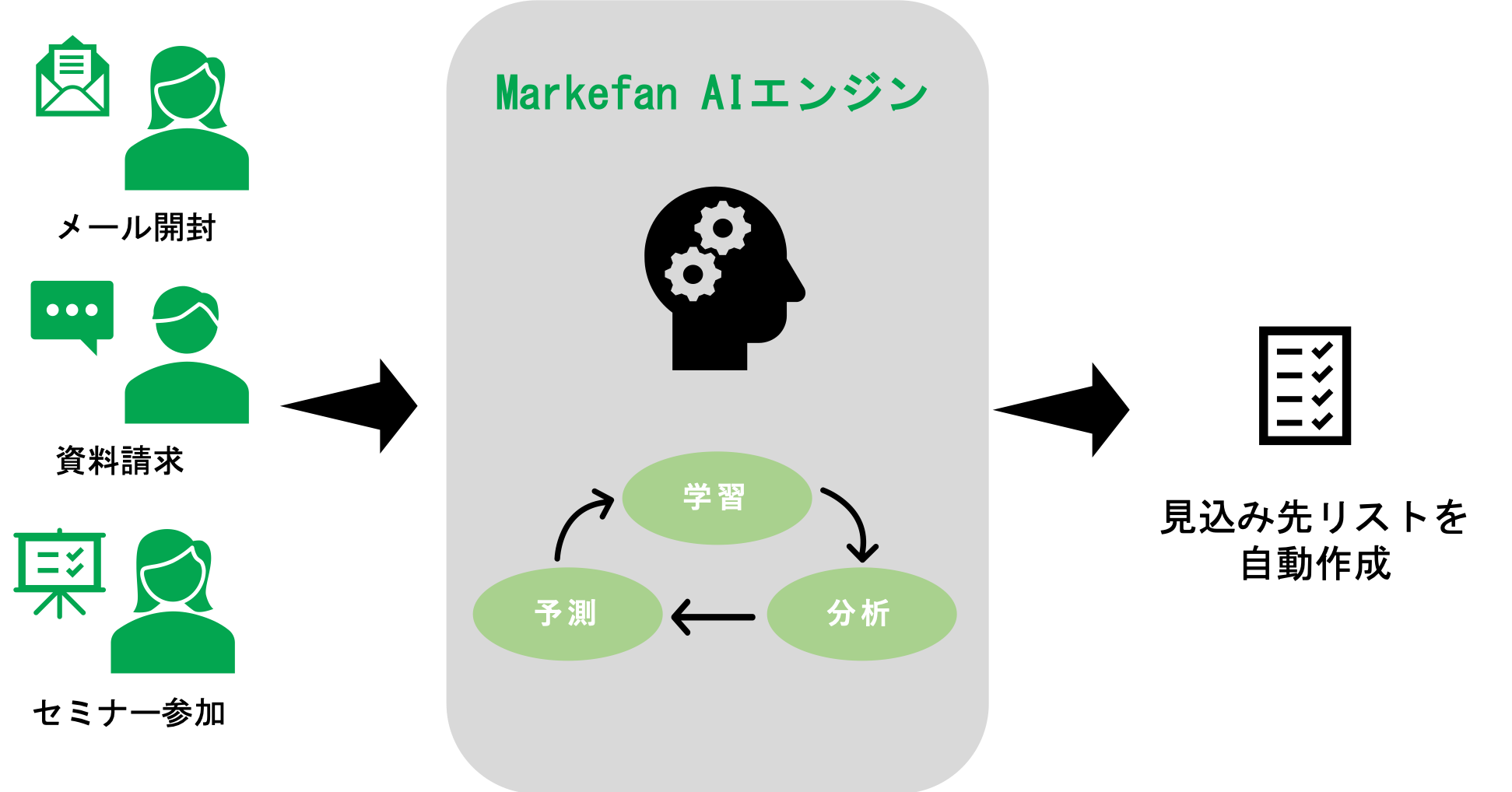 Markefan株式会社