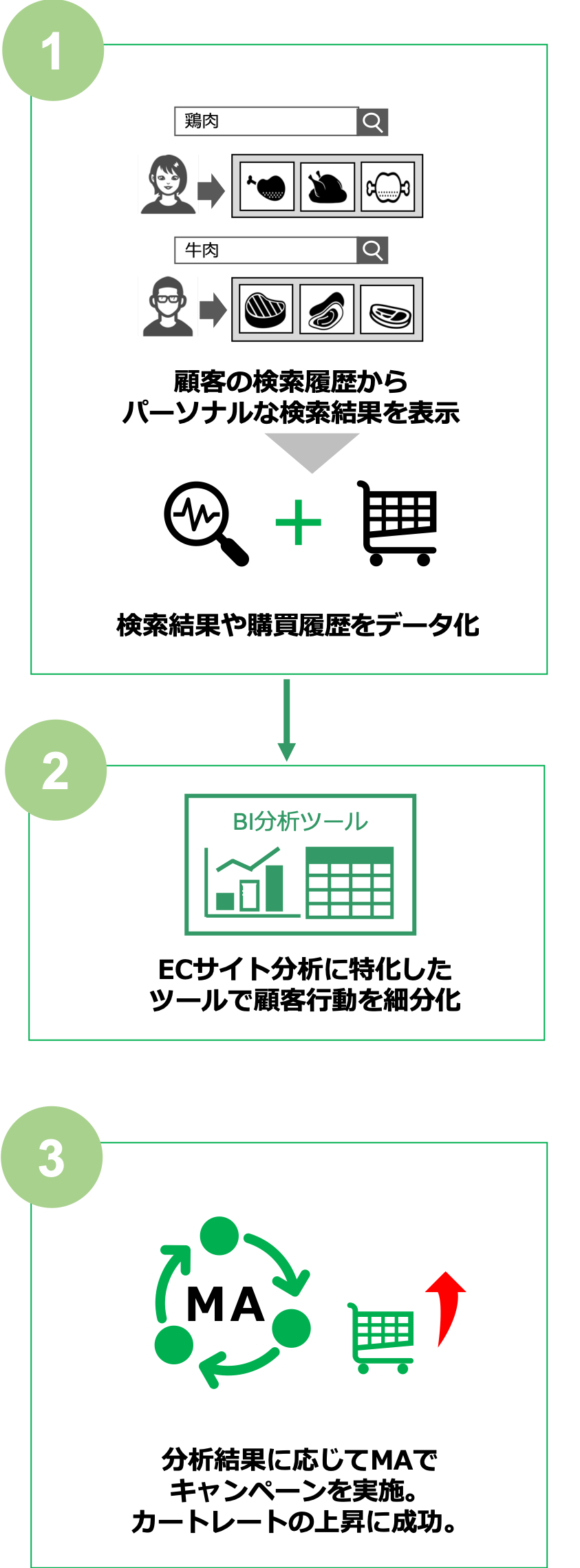 flowchart