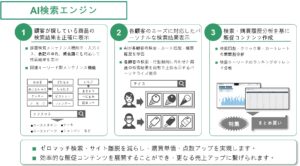 AI検索エンジン AI検索エンジン