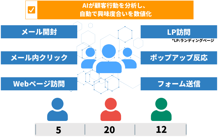 段落テキスト (20) 段落テキスト (20)