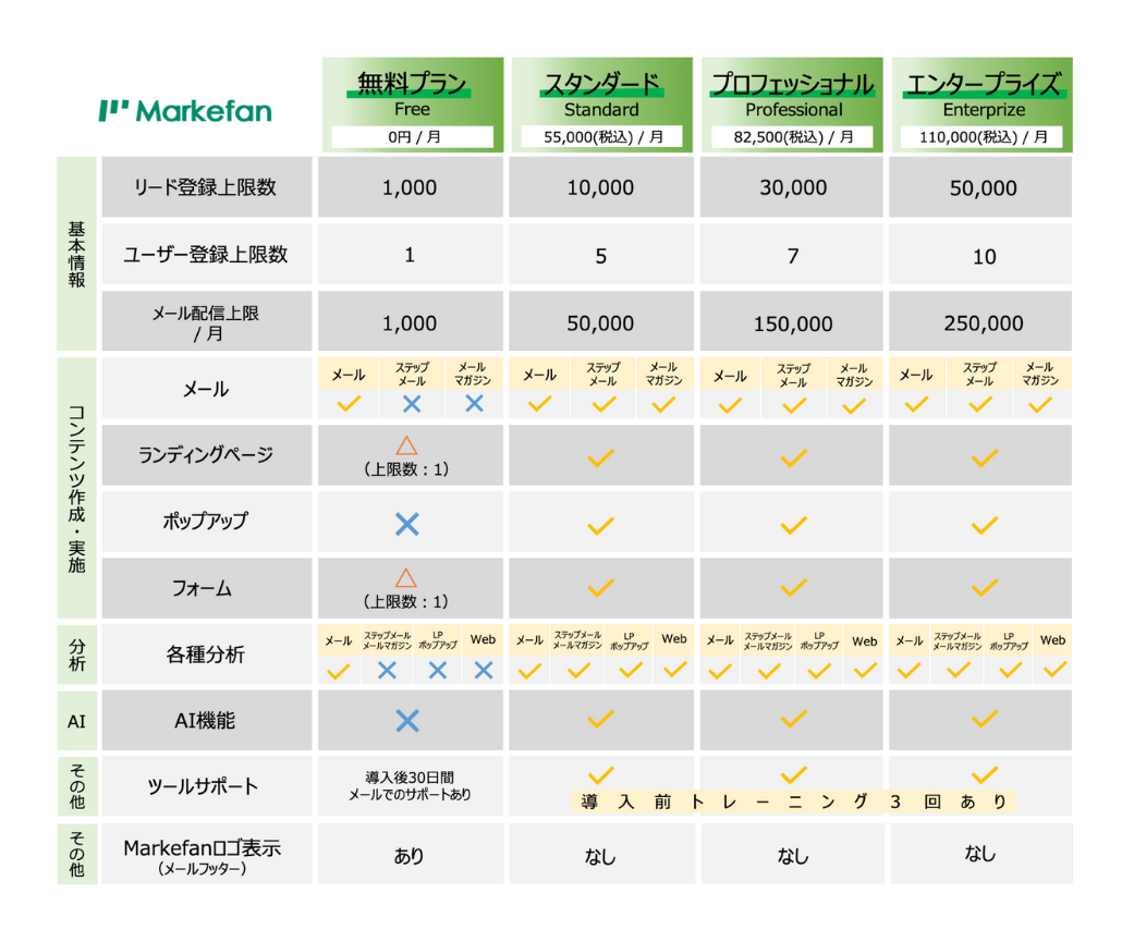 営業活動のデジタル化が進む中、 こんな課題はありませんか? (3) 営業活動のデジタル化が進む中、 こんな課題はありませんか? (3)
