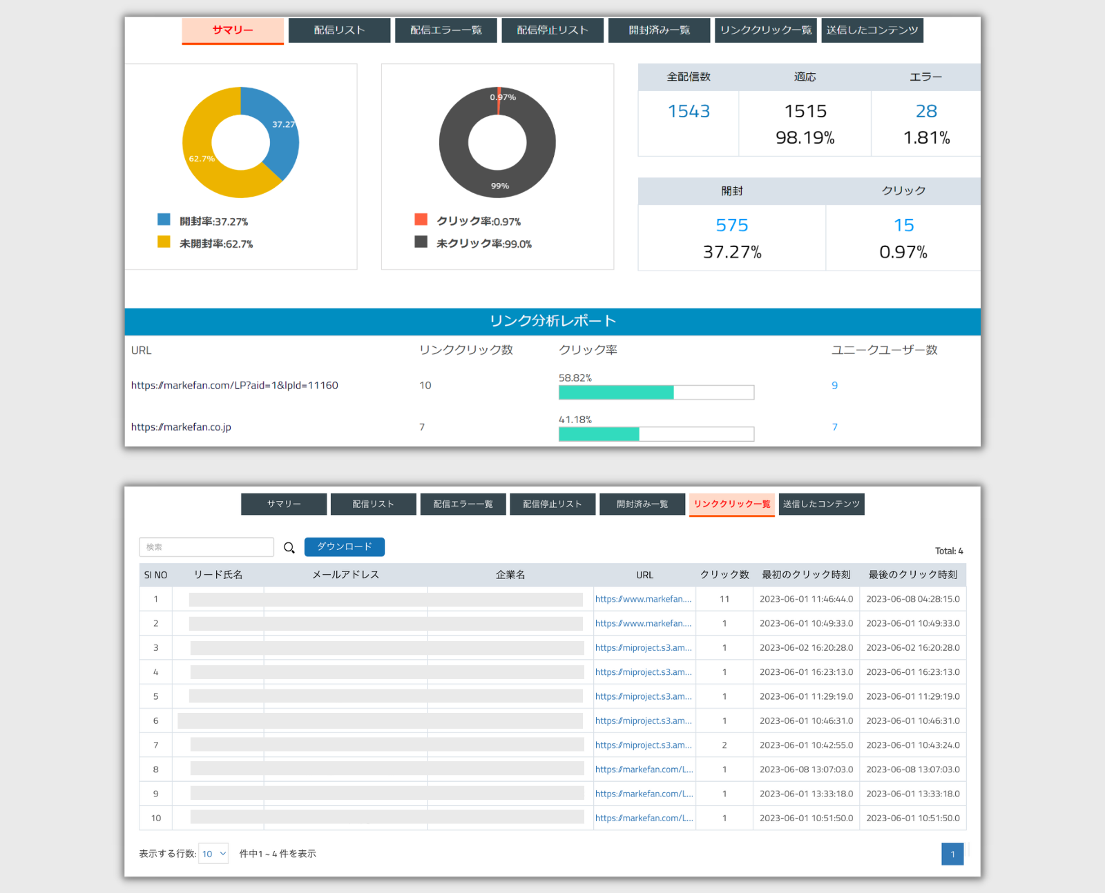 mail analysis mail analysis